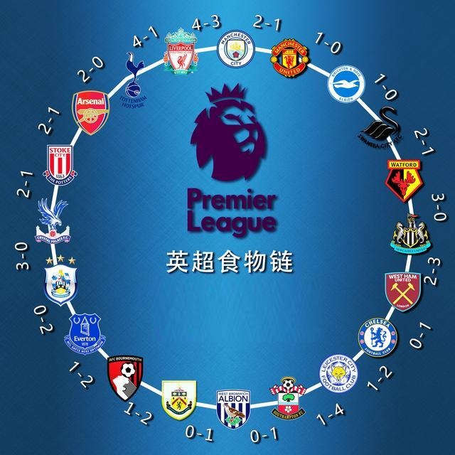 如此卓越的 如此卓越的