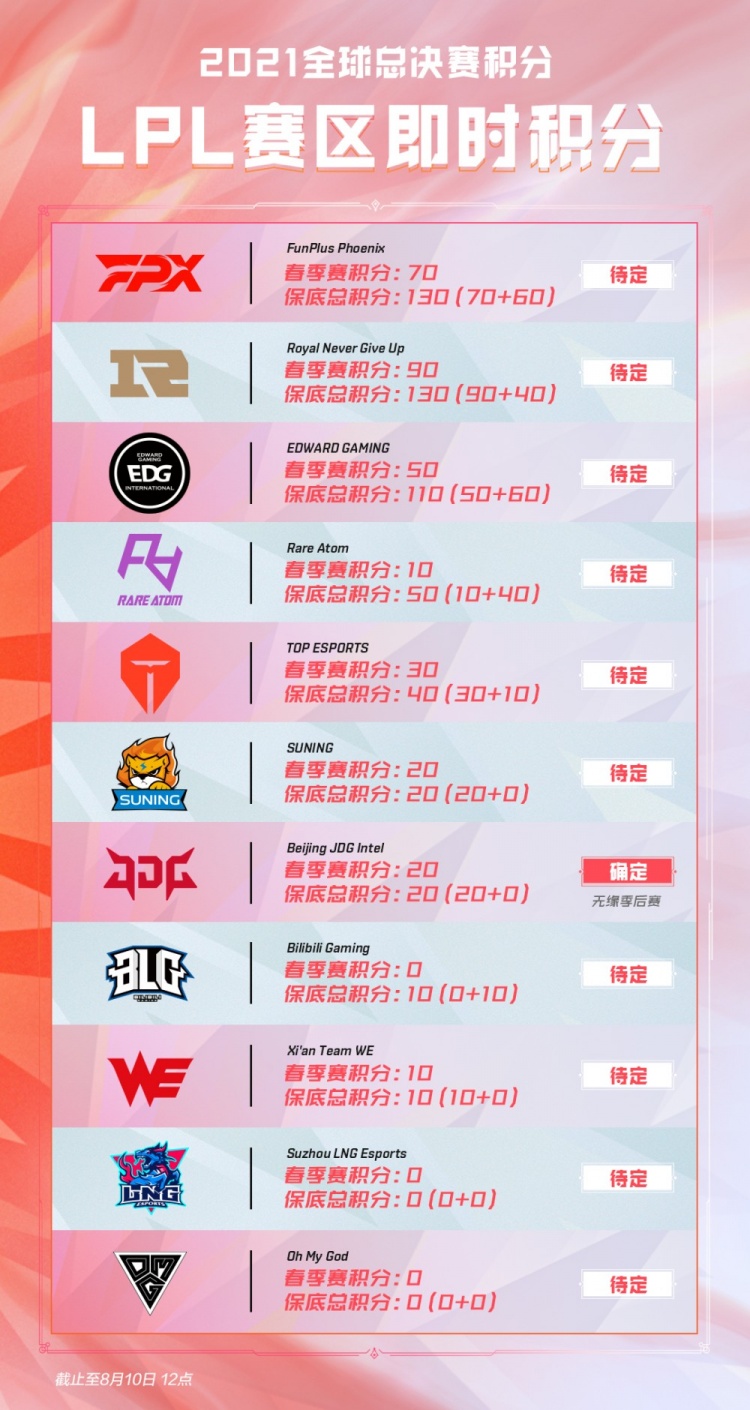 一部分球迷 一部分球迷